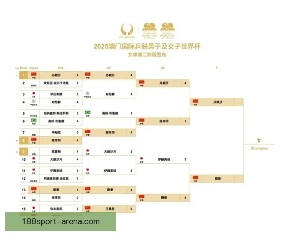 188体育全程直播世界杯精彩赛事实时比分与精彩回放