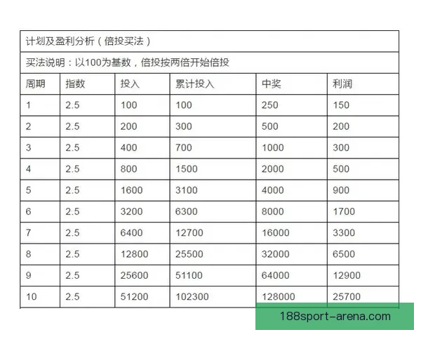 深度解析足球竞猜赔率变化规律与投注技巧提升实战胜率全面指南分享