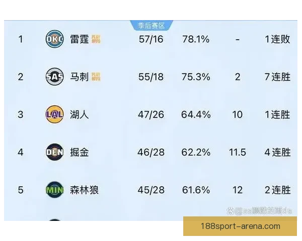 森林狼加时上演13分逆转火箭 创NBA加时赛最大逆转纪录