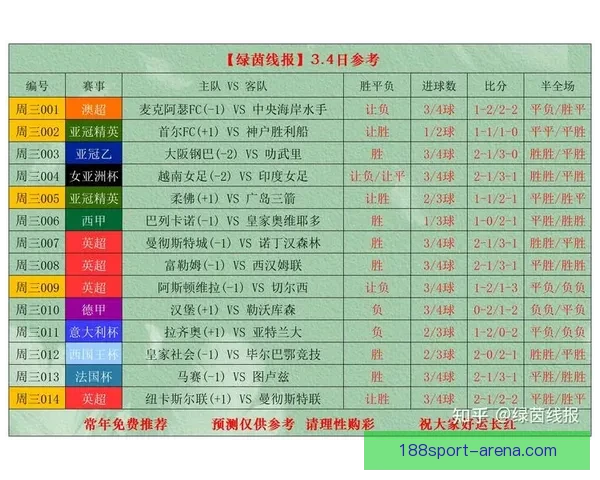 精准足球比分预测技巧解析与实用投注技巧分享