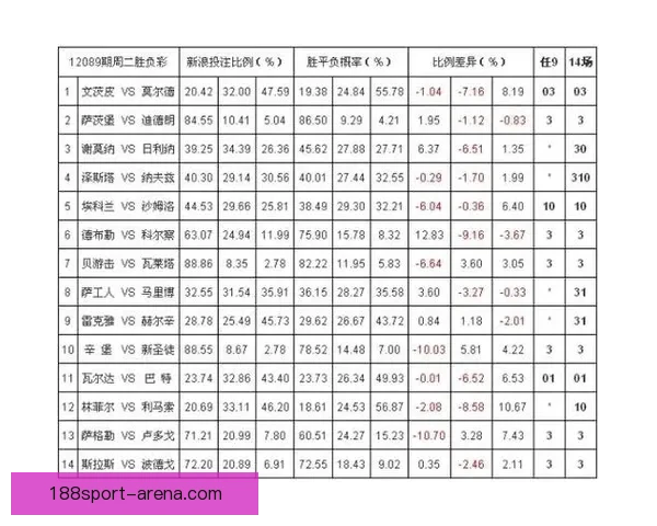 权威体育竞猜入口推荐，实时赔率分析助你精准投注